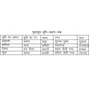 bhumi lakshan chakra