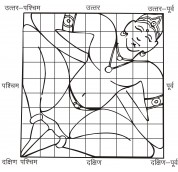 vastu shashtra